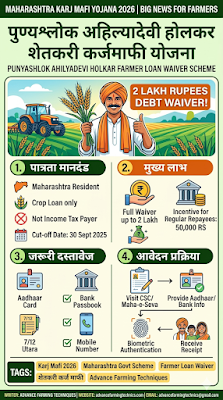 महाराष्ट्र कर्ज माफी योजना 2026: पात्रता, नियम और आवेदन की पूरी जानकारी | Advance Farming Techniques 1 322726