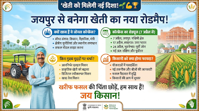 जोनल कृषि कॉन्फ्रेंस 2026: जयपुर से शुरू होगा खेती का नया रोडमैप | Advance Farming Techniques 🌱🗺️ 1 349277