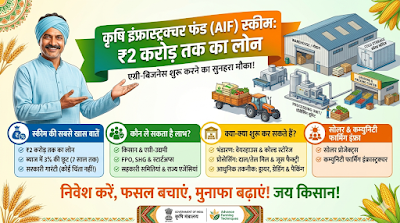 कृषि इंफ्रास्ट्रक्चर फंड (AIF): खेती के बिजनेस के लिए ₹2 करोड़ का लोन और 3% ब्याज सब्सिडी | Advance Farming Techniques 🌾💰 1 349400