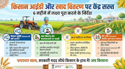 किसान आईडी (Farmer ID) और खाद वितरण पर सरकार सख्त: 6 महीने में पूरा होगा लक्ष्य | Advance Farming Techniques 📄🚜 1 349401
