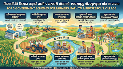 किसानों की किस्मत बदल देंगी ये 5 सरकारी योजनाएं | Top 5 Government Schemes for Farmers 🌱💰 1 350329