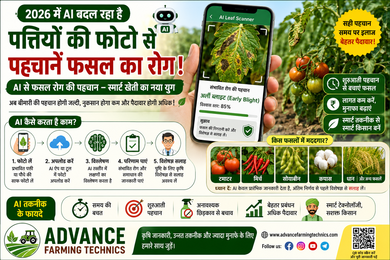 AI से फसल रोग की पहचान: किसानों के लिए नई स्मार्ट खेती तकनीक