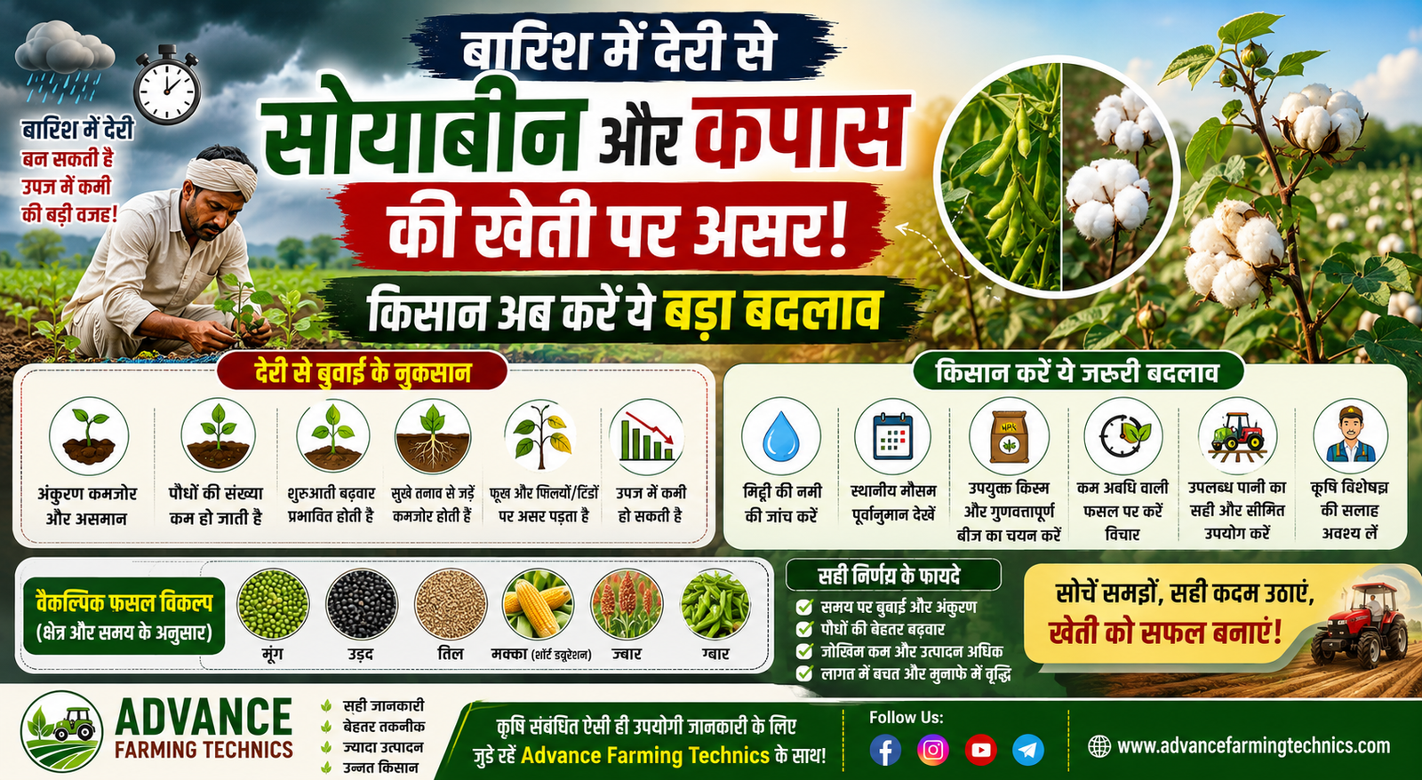 बारिश में देरी से सोयाबीन की खेती और कपास की फसल बचाने के उपाय