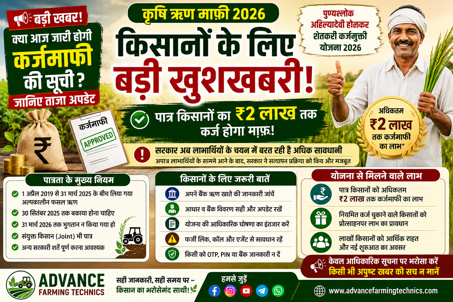 कृषि ऋण माफ़ी 2026 महाराष्ट्र किसान कर्जमाफी सूची और ₹2 लाख तक कर्जमाफी